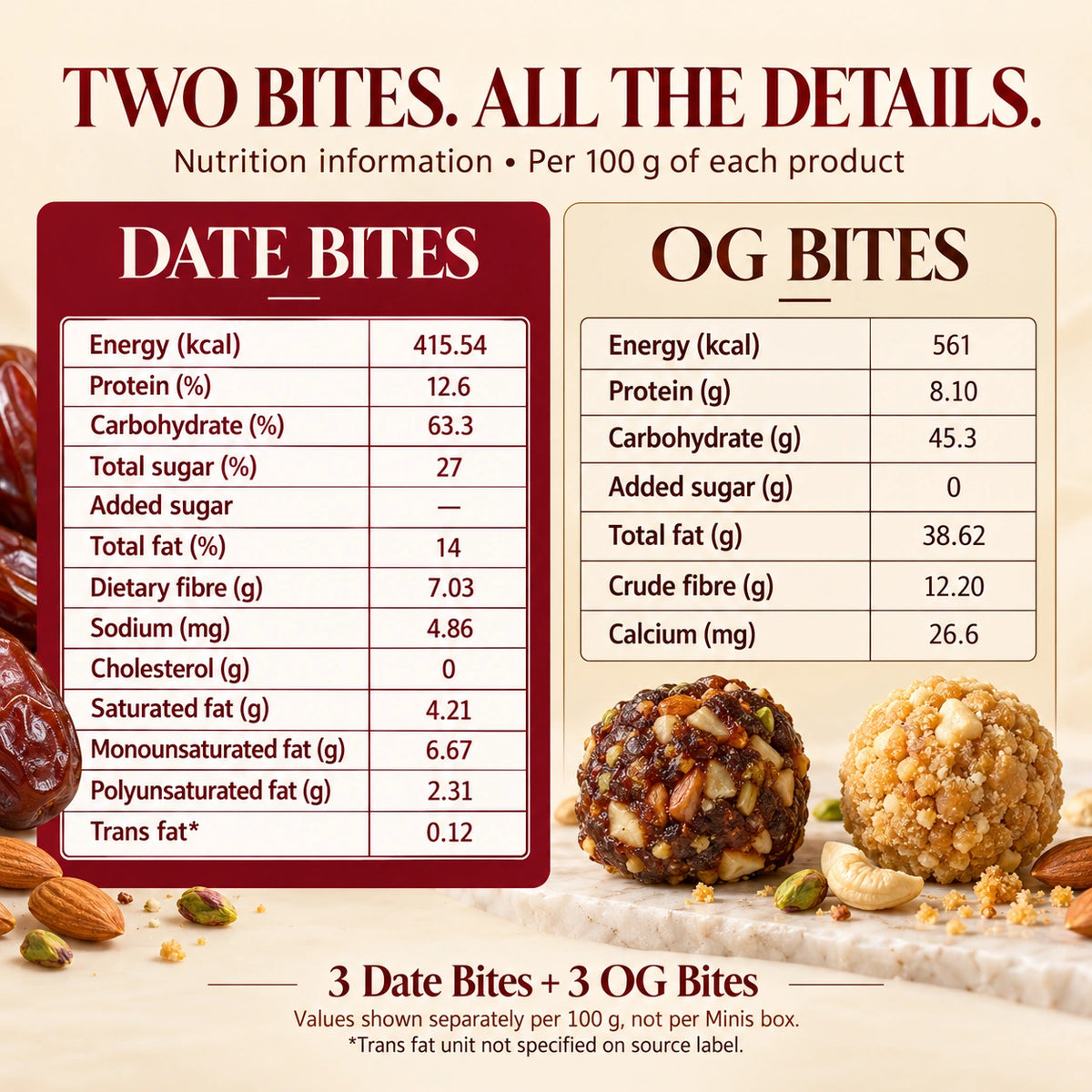 Separate nutrition information tables for Date Bites and OG Bites, with values per 100 grams of each product.